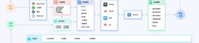 实时互动评论软件精选16款远程协作软件：工具选型全攻略